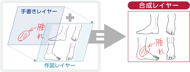 レイヤー合成イメージ